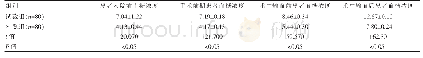 《表1 两组患者在3个阶段血糖浓度变化情况对比[（±s),mmol/L]》