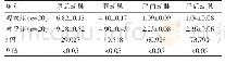 《表3 两组受检人员各动脉管径对比[（±s),mm]》