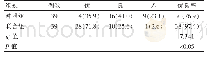 《表3 两组患者治疗效果的比较[n(%)]》