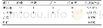《表3 两组患者的不良反应比较》
