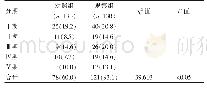 《表2 两组检出情况对比[n(%)]》