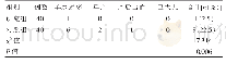 《表2 两组患者母婴妊娠结局对比》