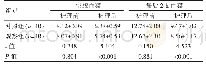 表1 两组患者血糖水平比较[（±s),mmol/L]