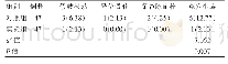 《表3 两组患者并发症发生率对比[n(%)]》