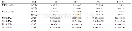 表2 治疗前后两组TC、LDL-C、TG、HDL-C比较[（±s),mmol/L]
