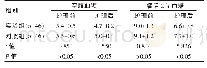 表1 两组患者护理前后血糖水平比较[（±s),mmol/L]