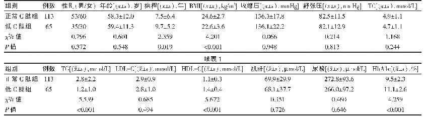 《表1 两组各项临床资料的比较》