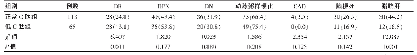 表2 两组并发症、合并症发生率比较[n(%)]