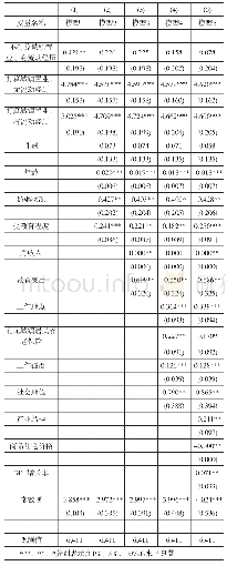 《表8:置业选择、流动经历对农业人口迁移意愿的影响》