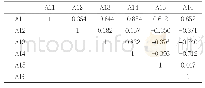 《表4：实体经济角度各指标间相关系数》