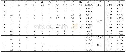 表1：各准则层下的判断矩阵A、熵值和权重