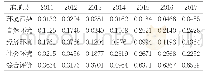 表2：吉林省2011-2017年生态环境质量综合评价结果