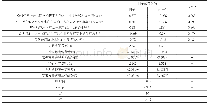 表2：问卷效度分析表：农户的农产品电商行为现状及相关影响——以浙江为例的研究