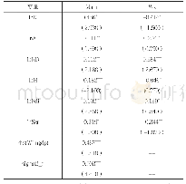 《表7：空间计量模型9的估计结果》