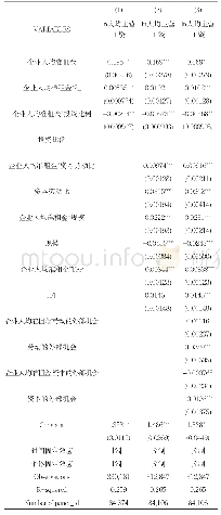 《表2：双向固定效应估计：企业特殊人力资本与租金分享》