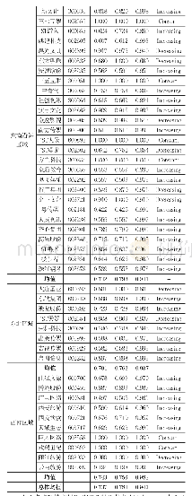 《表2：第一阶段文化创意上市企业效率值》