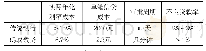 《表5：传统银行信贷业务与蚂蚁微贷业务对比》