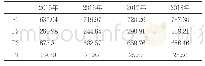 《表1 1:2015-2018年主成分分值》