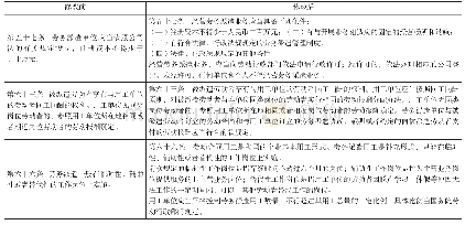 表1:2012年《中华人民共和国劳动合同法》修订前后对比