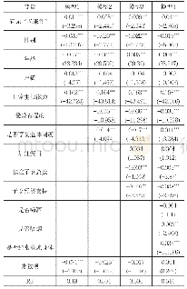 《表2：模型OLS逐步回归结果》