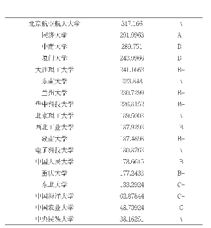 《表1 2：拟合结果与第四轮学科评估结果对比》