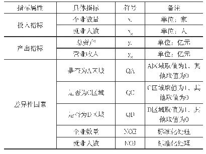 表1：指标体系构建：基于SBM-Tobit分位回归的区域行业经济效益差异性研究——以北京市4区域为例