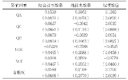 表7：回归系数估计结果：基于SBM-Tobit分位回归的区域行业经济效益差异性研究——以北京市4区域为例