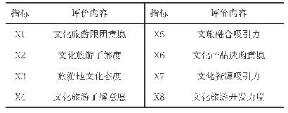 《表3：云南文旅融合状况评价指标》