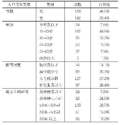 《表1：被试者基本情况分布表》