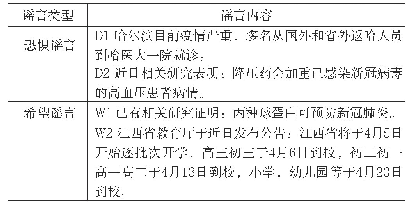 表2：实验选取的情景材料