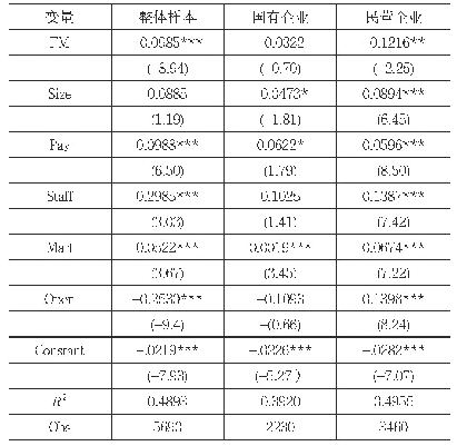 《表4：模型1回归结果（按不同所有制分类）》