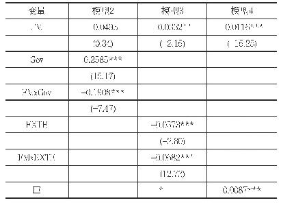 《表6：模型2、3、4回归结果》