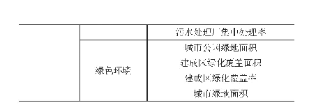 《表3：最终确定的河北省绿色产业评价体系》