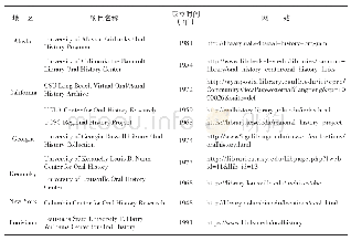 表1 美国高校图书馆口述历史项目一览