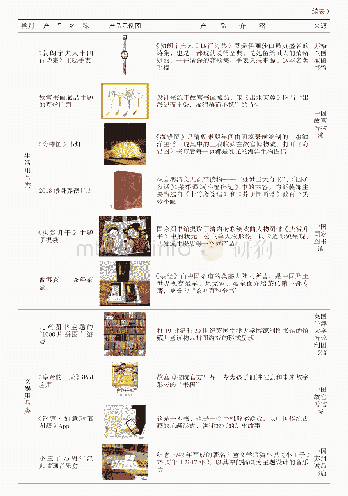 表1 阅读推广主题文创产品类型