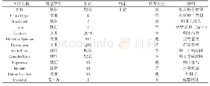 《表2 项目情况表：大数据促进高校创新型人才培养应用研究——以满洲里学院创新教育工作为例》