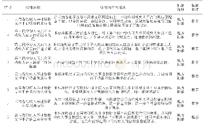 《表2 支撑保障标准明细表》