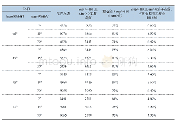 《表5 低层建筑场景室内CQT测试结果》