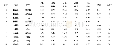 《表1 2018年“一带一路”沿线国家“五通指数”排名 (东盟国家部分)》