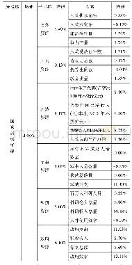 《表4 中国国家战略资源增速 (2008—2018年)》