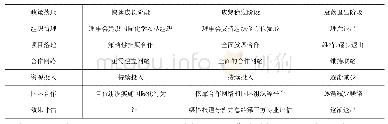 表2 中国涉外民间组织开展国际合作政策落地情况