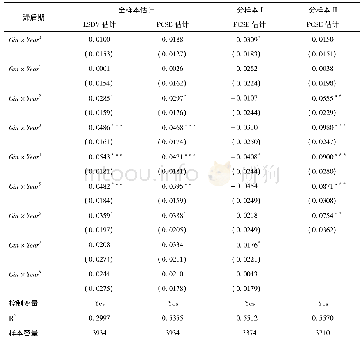 《表3 滞后效应的估计结果》