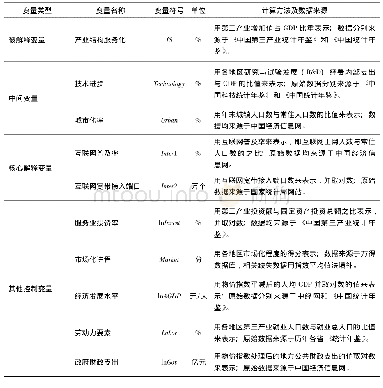 《表1 变量的计算方法和数据来源》