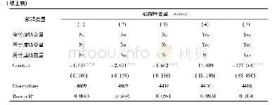 《表4 公益特征等对农产品项目众筹成功的影响》