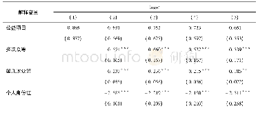 表7 公益特征等对农产品众筹项目实际筹集金额的影响