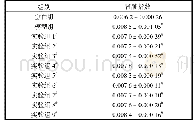 《表4 荞麦干预高盐饮食7周后各组大鼠肾脏指数 (n=10)》