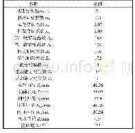 表2 液压系统参数：基于谐波齿轮传动的风阀执行器传动结构设计与静力学分析