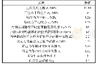 表5 安全系数计算各参数值