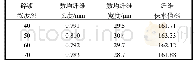 《表5 碎浆温度对纤维性质的影响》