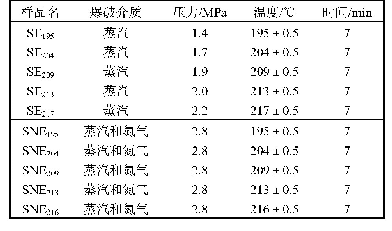 表1 实验设计：温压分控爆破处理杨木及其产物性能分析